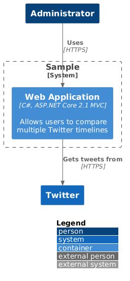 LAYOUT_WITH_LEGEND Sample